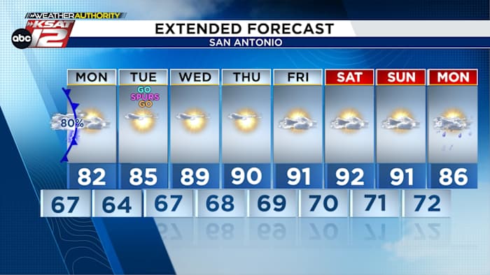Damaging winds and hail possible as storms move through region