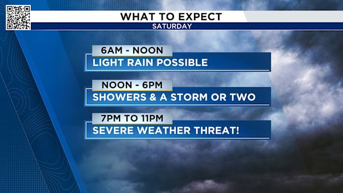 TIMELINE: Thunderstorms expected for Valentine’s Day weekend