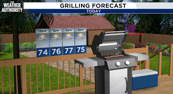 Warming trend continues with rain chances increasing in Southeast Georgia and Northeast Florida