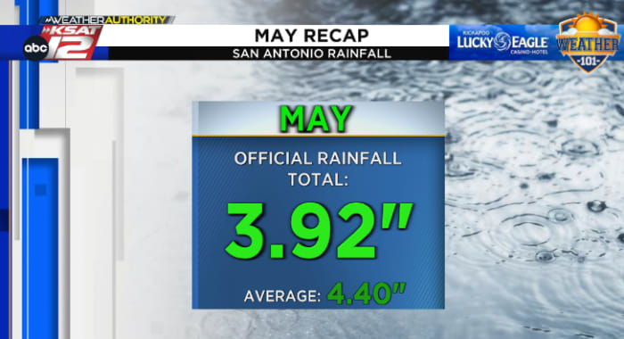 WEATHER RECAP: May 2023 by the numbers in San Antonio - Vimarsana News