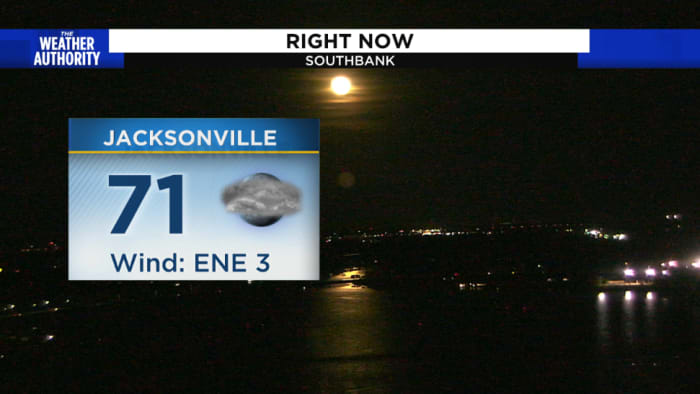 Subtle weather changes coming up