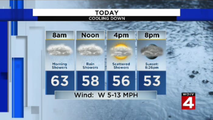 Metro Detroit weather: Spring showers Monday with cooler week ahead