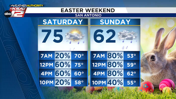 From North Dakota to San Antonio: A Forecaster’s Journey
