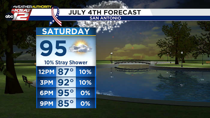 Hello July! Still no 100° days in sight
