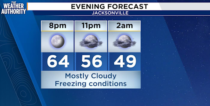 Winter is coming in Northeast Florida, Southeast Georgia bringing the cold weather to end 2025