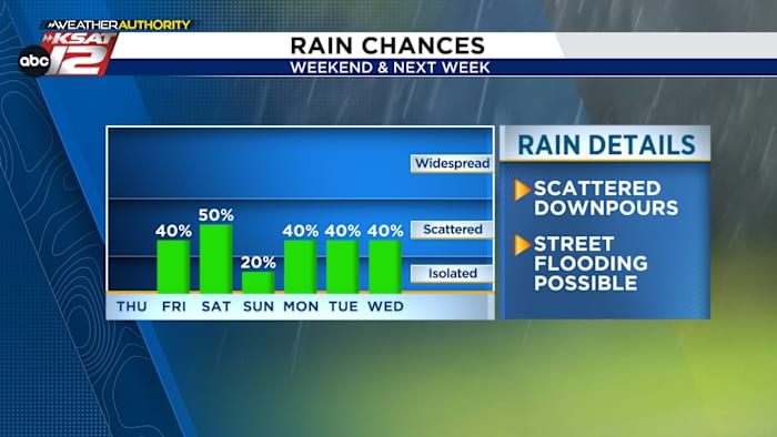 The best looking mid-July forecast we’ve had in a while