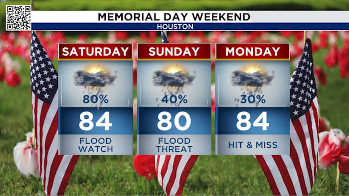 Stormy Memorial Day Weekend 2026: Everything you need to know to plan the rest of your Saturday.