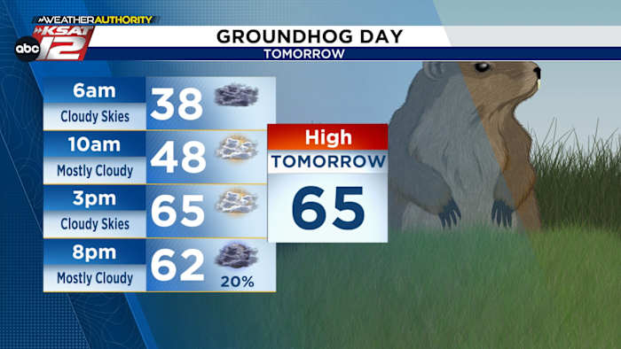 Warmer Temperatures Taking Over!