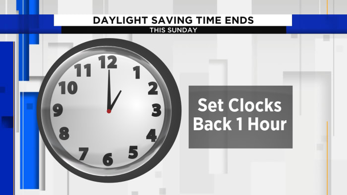 Daylight Savings Benefits: What are the advantages to changing your clocks  one hour?