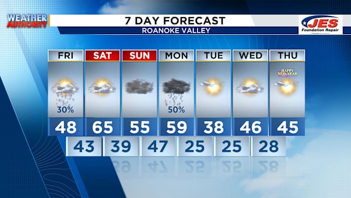 Warmer Weekend Before Arctic Air Returns This site asks for consent to use your data