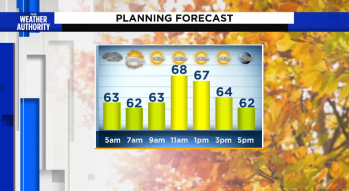 Cloudy start to weekend, tracking the next cold front just in time for ...