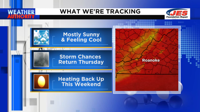 Clear Skies and Cooler Temperatures on Tuesday. Rain Chances Return Later in the Week. - Vimarsana News