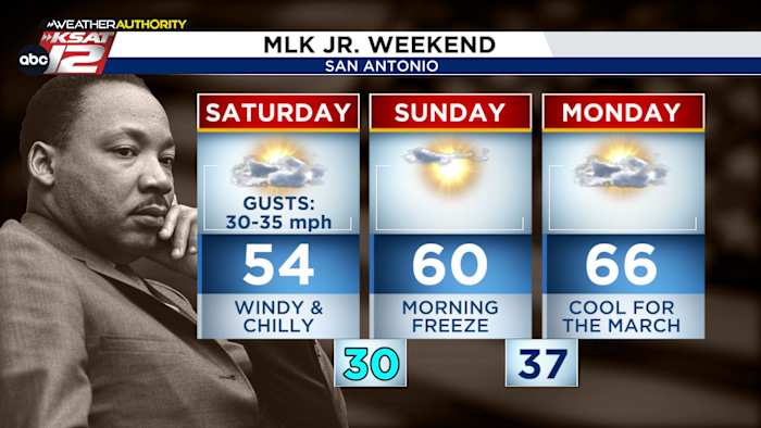 THIS WEEKEND: Freeze expected for San Antonio by Sunday morning