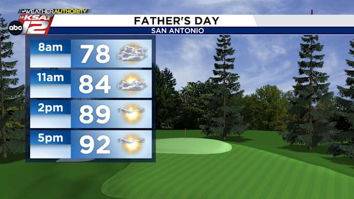 <a href="https://www.ksat.com/weather/2026/06/21/happy-fathers-day-first-day-of-summer/" target="_blank">Happy Father’s Day & First Day of Summer!</a>