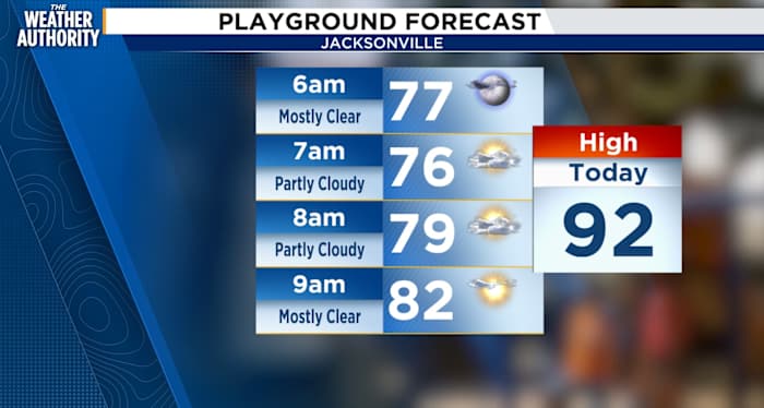 A look at today and your holiday forecast