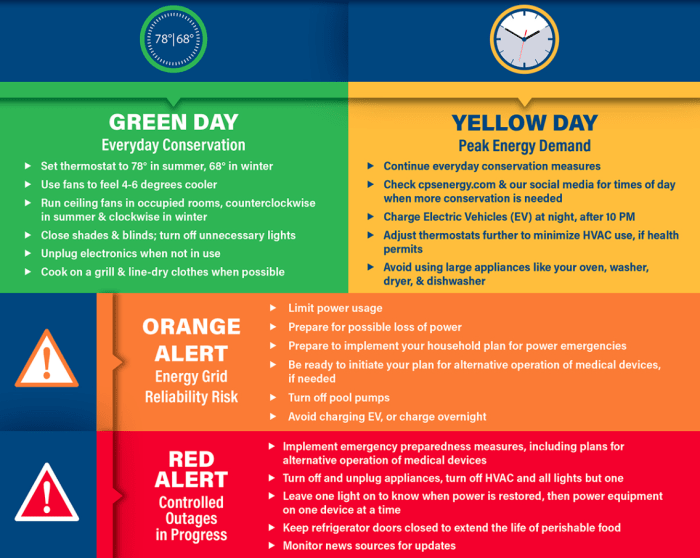 CPS Energy implements new color-coded Energy Conservation Levels - Vimarsana News