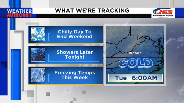 Cool and clear to start our Sunday, but a front approaches later - Vimarsana News