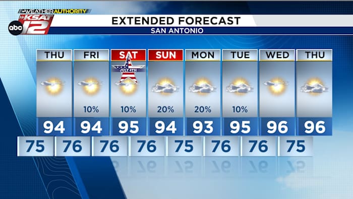 Hot, but not *too* hot! And here’s where rain is possible in the days ahead...