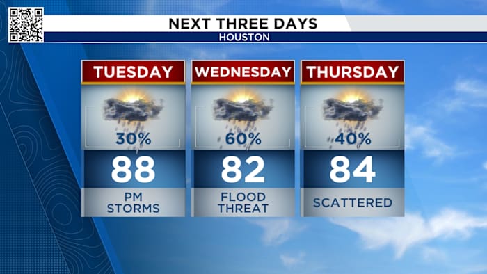A dry Tuesday will give way to a messy mid-week morning drive Wednesday