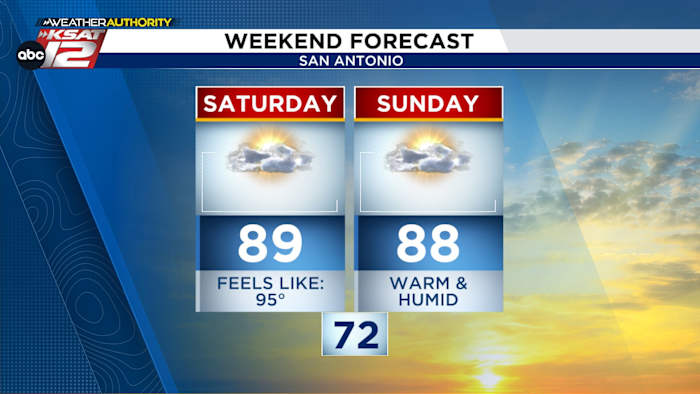<a href="https://www.ksat.com/weather/2026/05/30/this-weekend-quiet-great-for-outdoor-activities-rain-returns-next-week/" target="_blank">THIS WEEKEND: Quiet & great for outdoor activities, rain returns next week.</a>