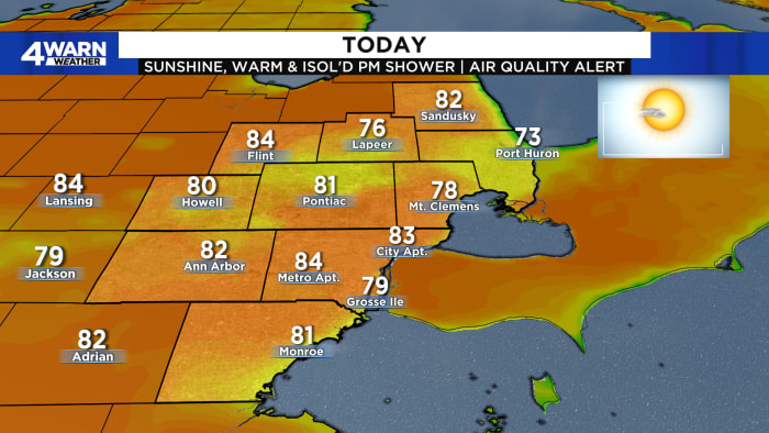 Sunshine, warm and an isolated showers for the First Day of Summer in Metro Detroit - Vimarsana News