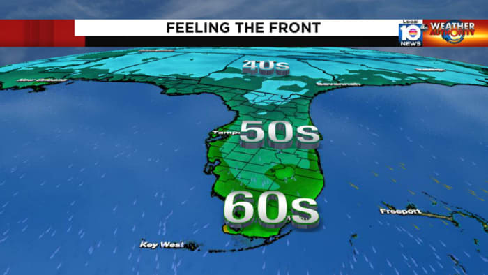 Dry season settles in across South Florida