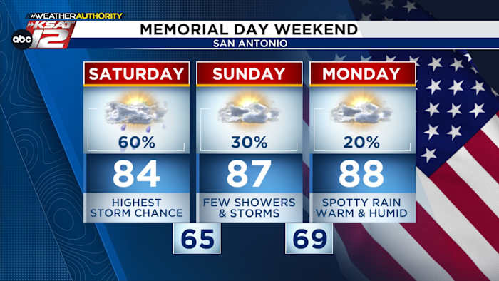 <a href="https://www.ksat.com/weather/2026/05/23/saturday-rounds-of-storms-with-heavy-rain-possible/" target="_blank">SATURDAY: Rounds of storms with heavy rain possible</a>