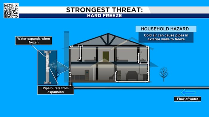 What makes this winter threat different? Your pipes are at risk