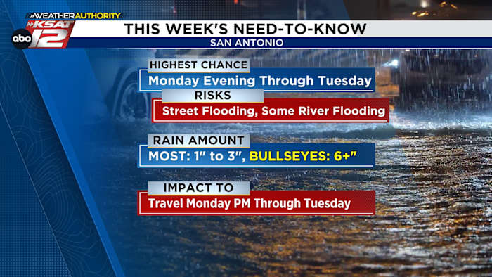 <a href="https://www.ksat.com/weather/2026/06/14/prepare-for-a-flooding-risk-monday-evening-through-tuesday/" target="_blank">Prepare for a FLOODING RISK Monday evening through Tuesday</a>