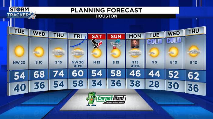 Severe weather threat moving out, cold and windy m