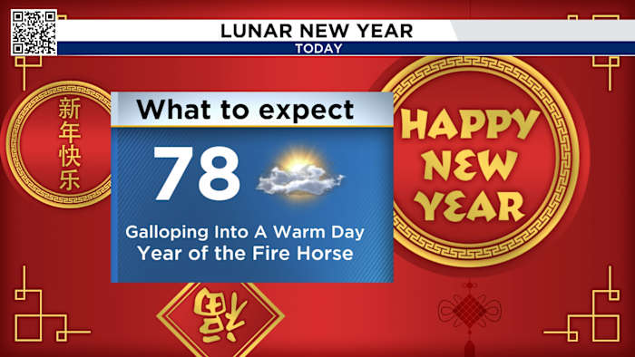 Houston basks in sunshine as Lunar New Year & Fat Tuesday kick off with a warm boost!
