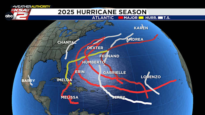<a href="https://www.ksat.com/weather/2025/12/01/2025-atlantic-hurricane-season-a-year-of-contrast/" target="_blank">2025 Atlantic Hurricane Season: A Year of Contrast</a>