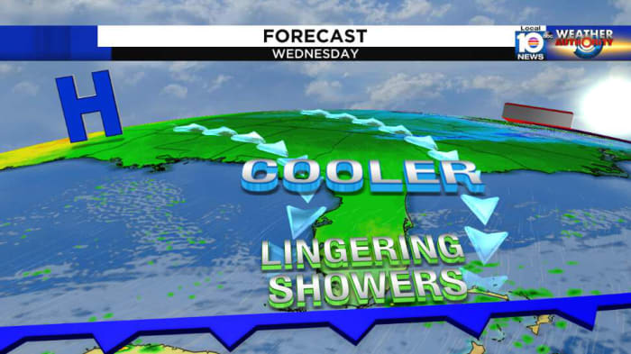 Another week, another front, and no hurricanes in sight