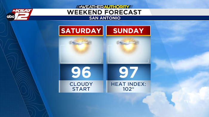 <a href="https://www.ksat.com/weather/2026/07/25/weekend-forecast-sunny-hot-and-dry/" target="_blank">WEEKEND FORECAST: Sunny, hot, and dry</a>