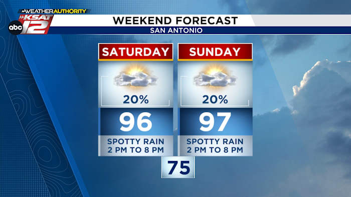<a href="https://www.ksat.com/weather/2025/08/23/spotty-weekend-rain-and-a-look-ahead-to-a-rare-august-cool-front-for-texas/" target="_blank">Spotty weekend rain and a look ahead to a rare August cool front for Texas</a>