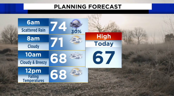 Scattered rain early then cooler and drier in the afternoon