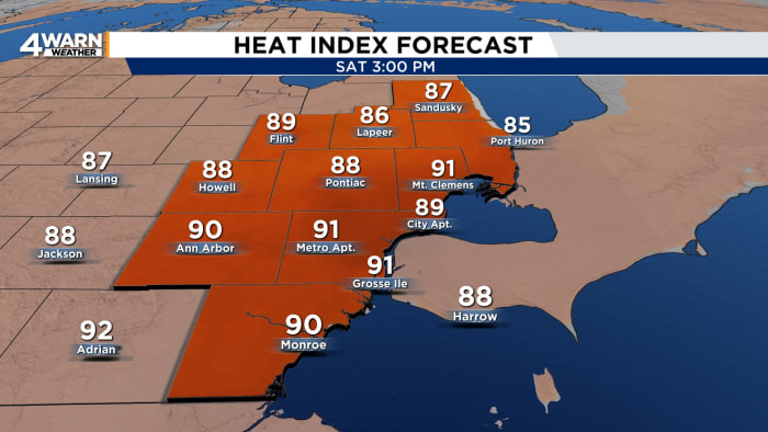 From fog to haze: Metro Detroit dries out, stays hot this weekend