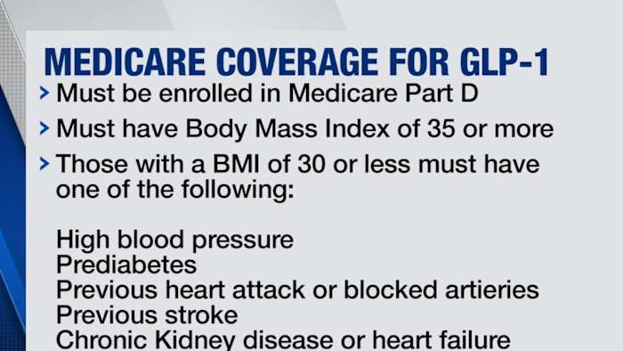 does medicare cover glp 1 for heart disease covers weight loss medications starting July Who Qualifies for the Medicare