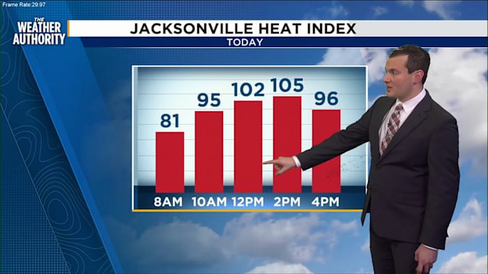 Condiciones Meteorológicas Extremas en Florida este Fin de Semana