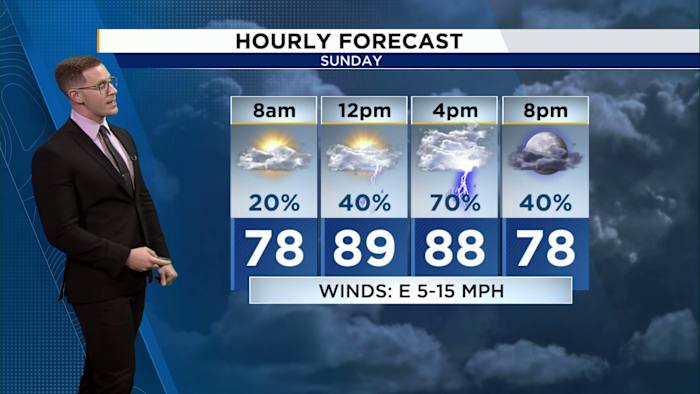 Soaking Sunday thunderstorms