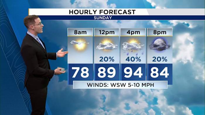 Scattered Sunday storms & steamy high temperatures