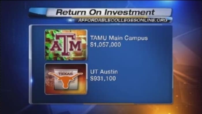 Top 4 Reasons Texas A&M University Is a Smart Investment