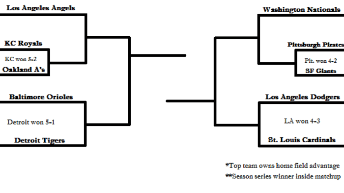 2014 MLB Postseason Schedule, by Mariners PR