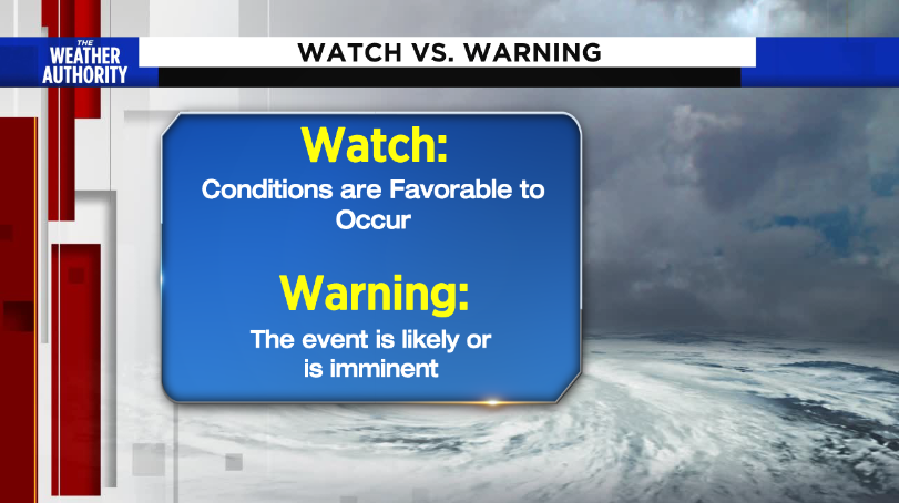 Watch vs. warning.png