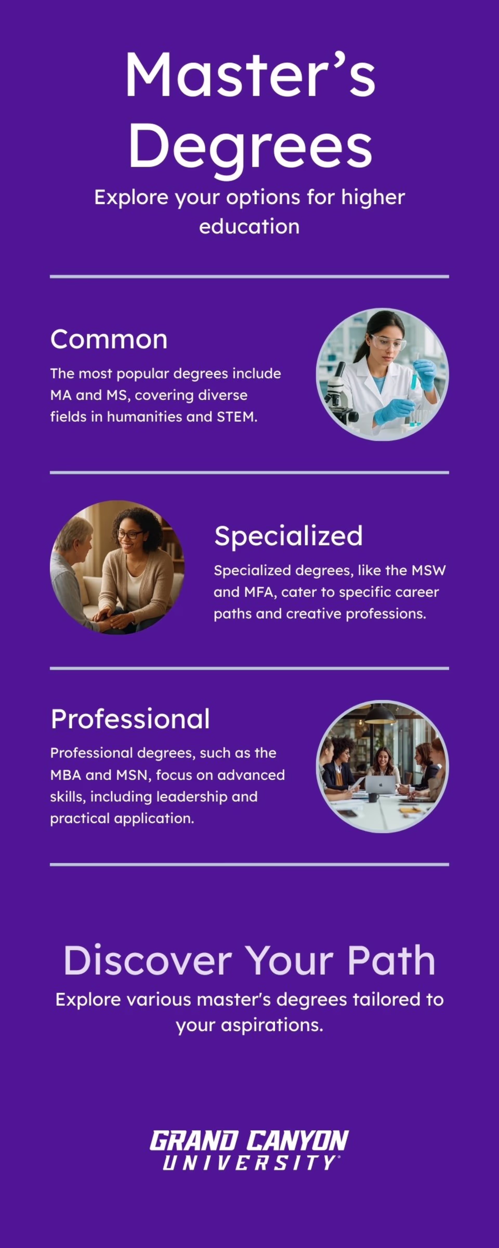 An infographic giving high-level information on the types of master's degrees, from MS, MA, MBA, MSW, MSN and more.