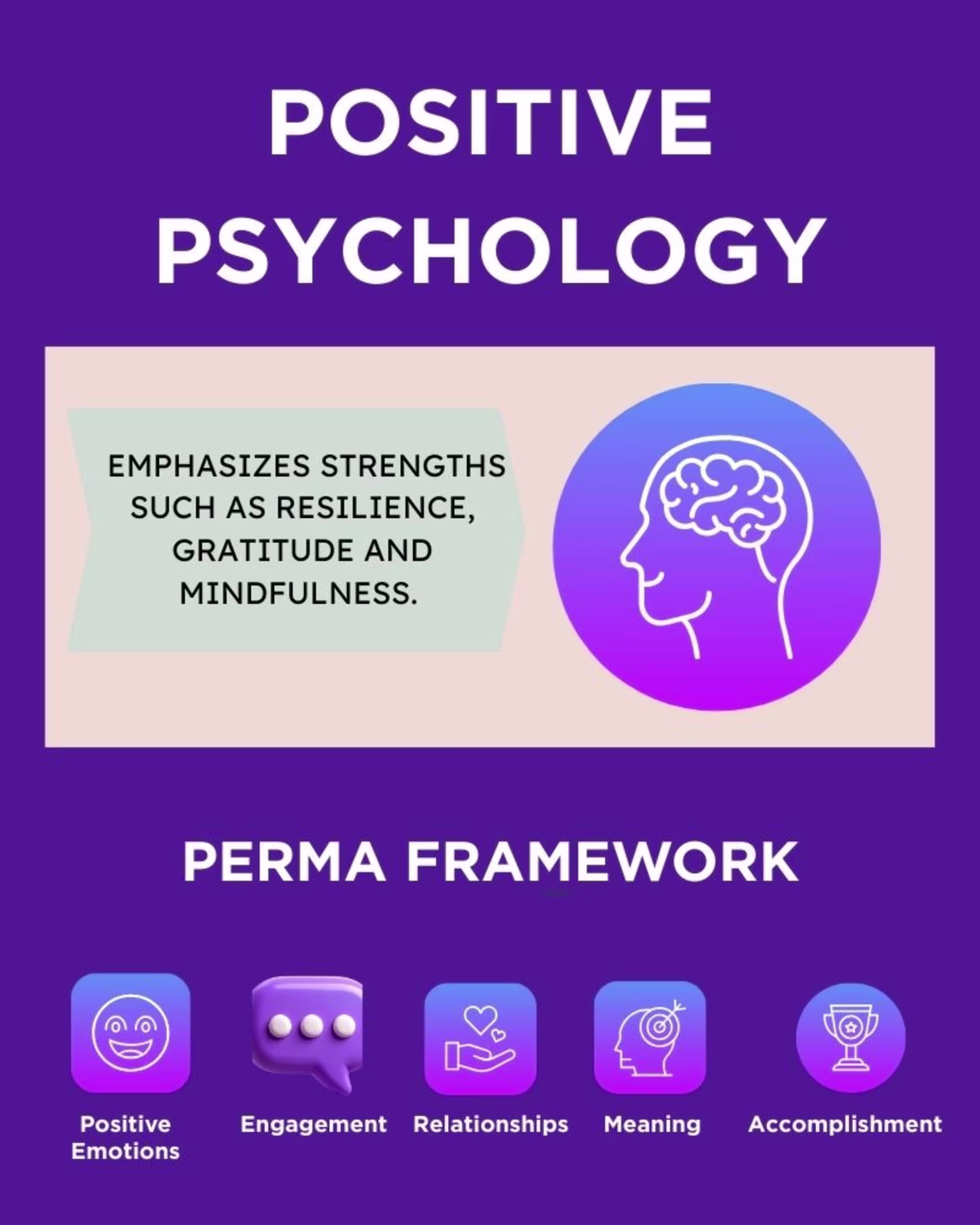 Positive psychology infographic showing resilience, gratitude, mindfulness and the PERMA framework on a purple background.