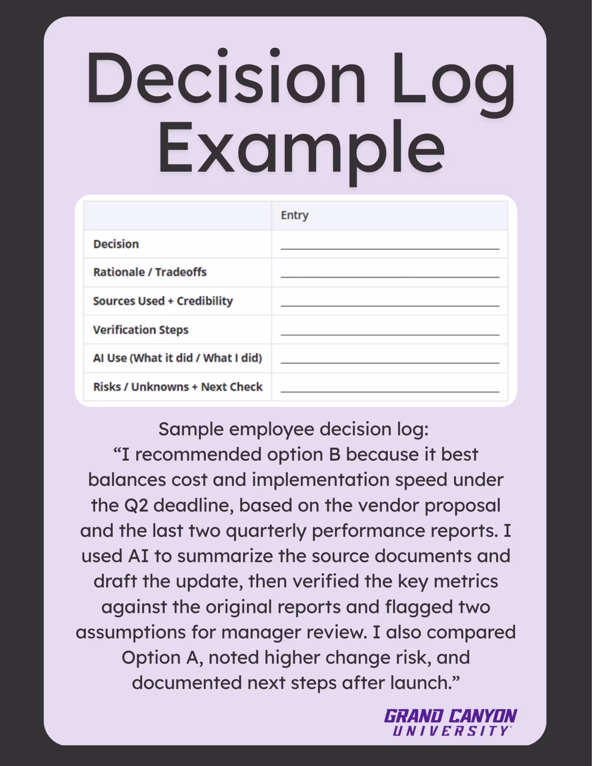 Infographic displaying a decision log example.