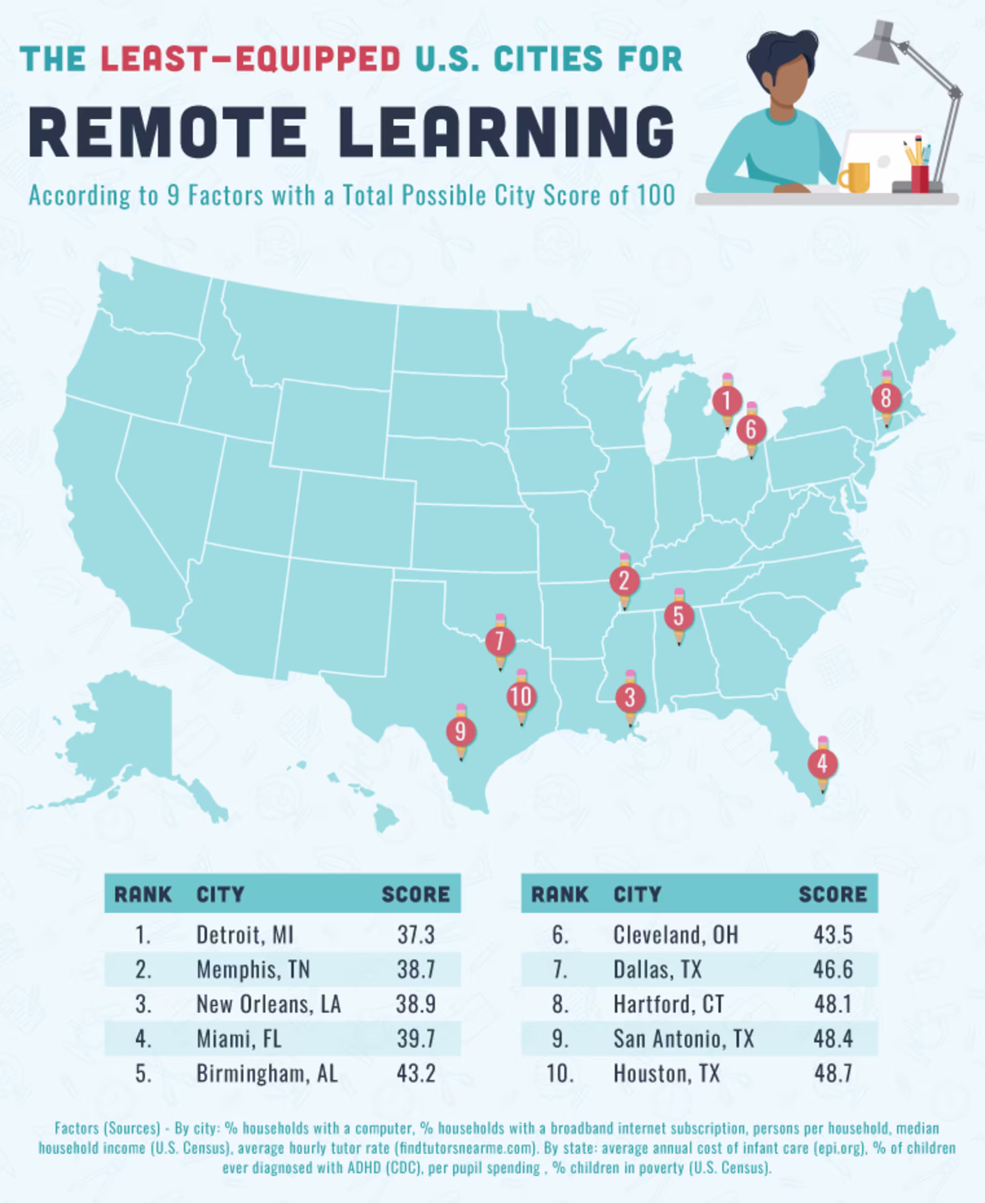 The Worst Cities for Remote Learning Map