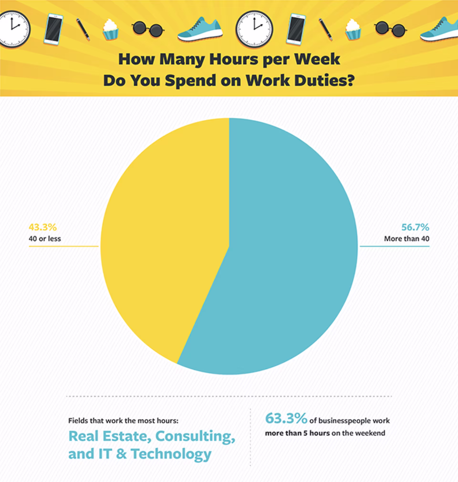  pie chart showing working hours per week