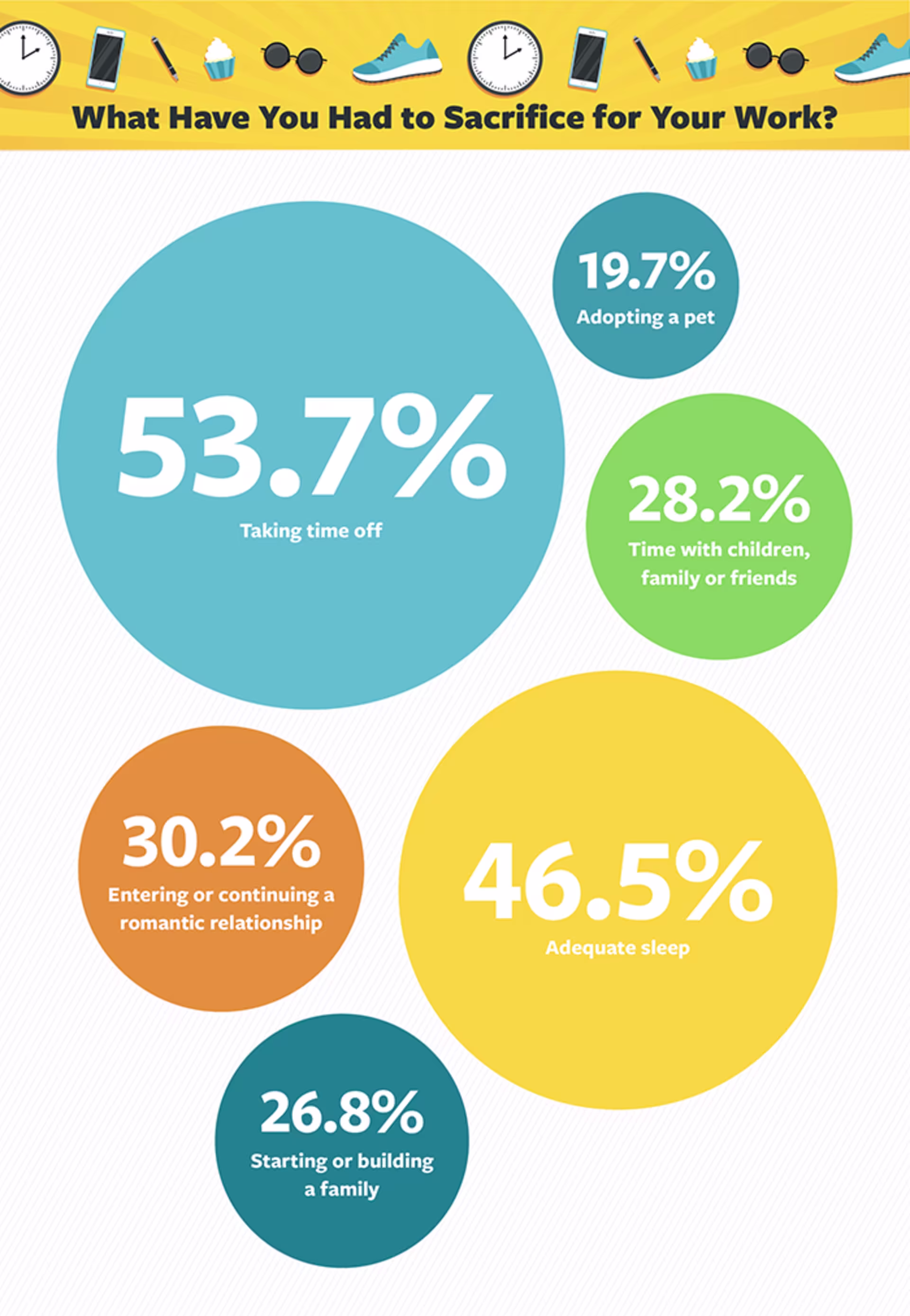 graphic picturing the sacrifices made for work